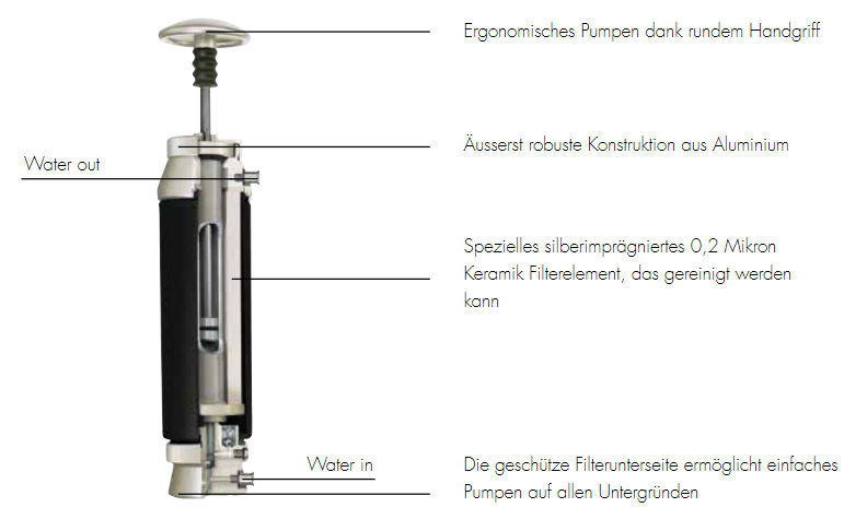 Katadyn - Pocket Wasserfilter