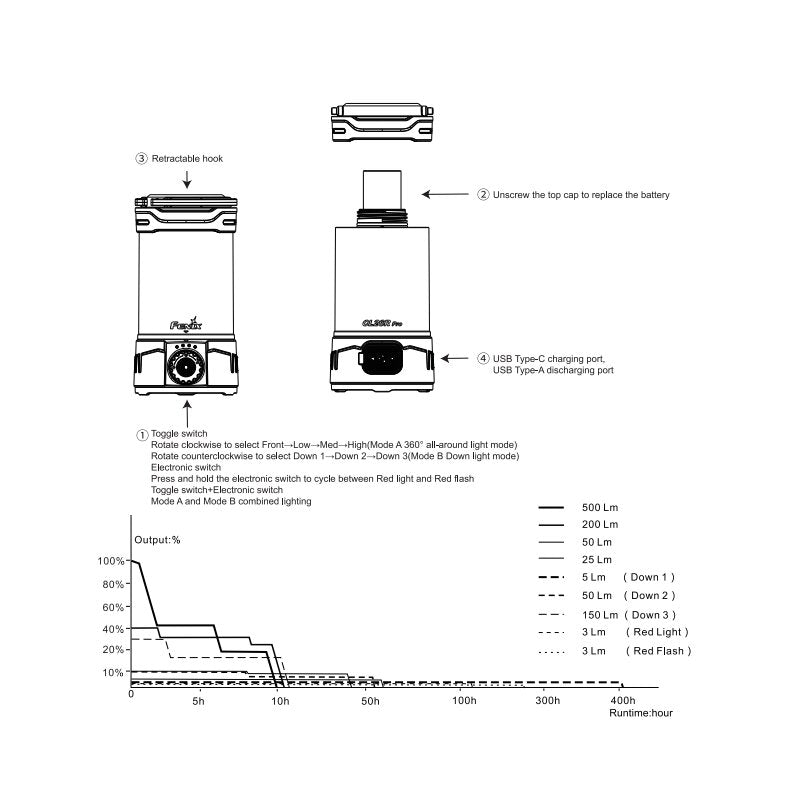 Diagramm, Handlung, Kamera, Elektronik