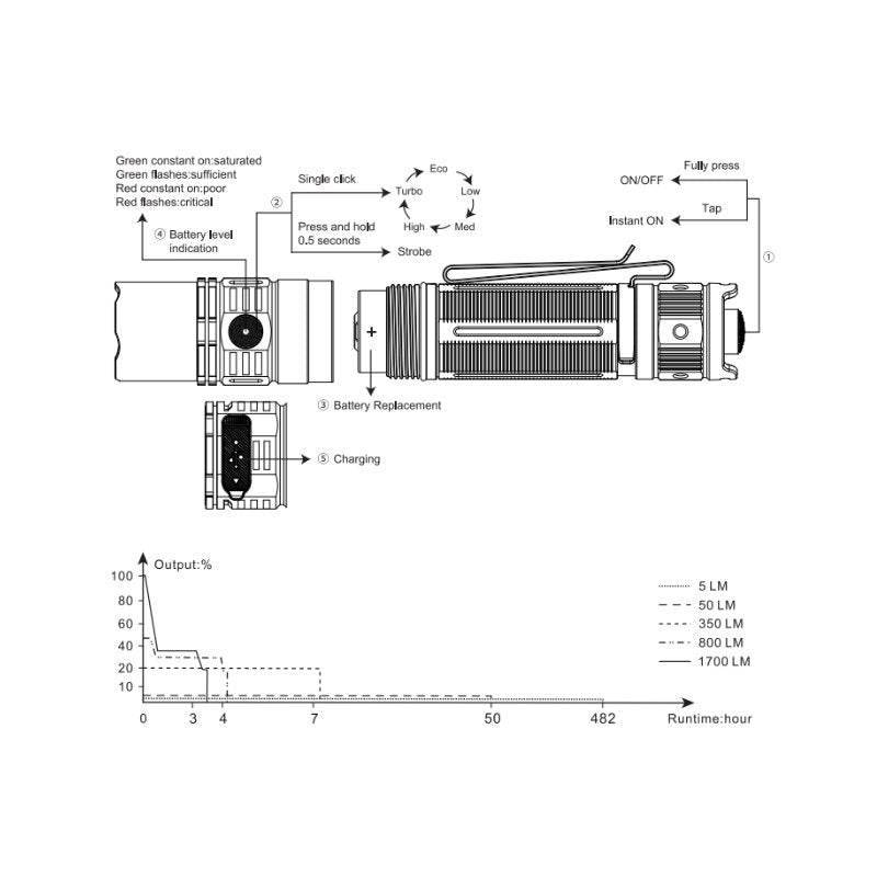 Diagramm, Handlung, Plan, CAD-Diagramm