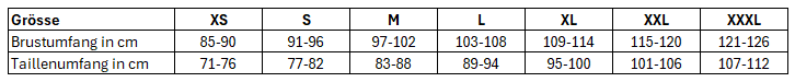Diagramm, Handlung, Messungen, Text