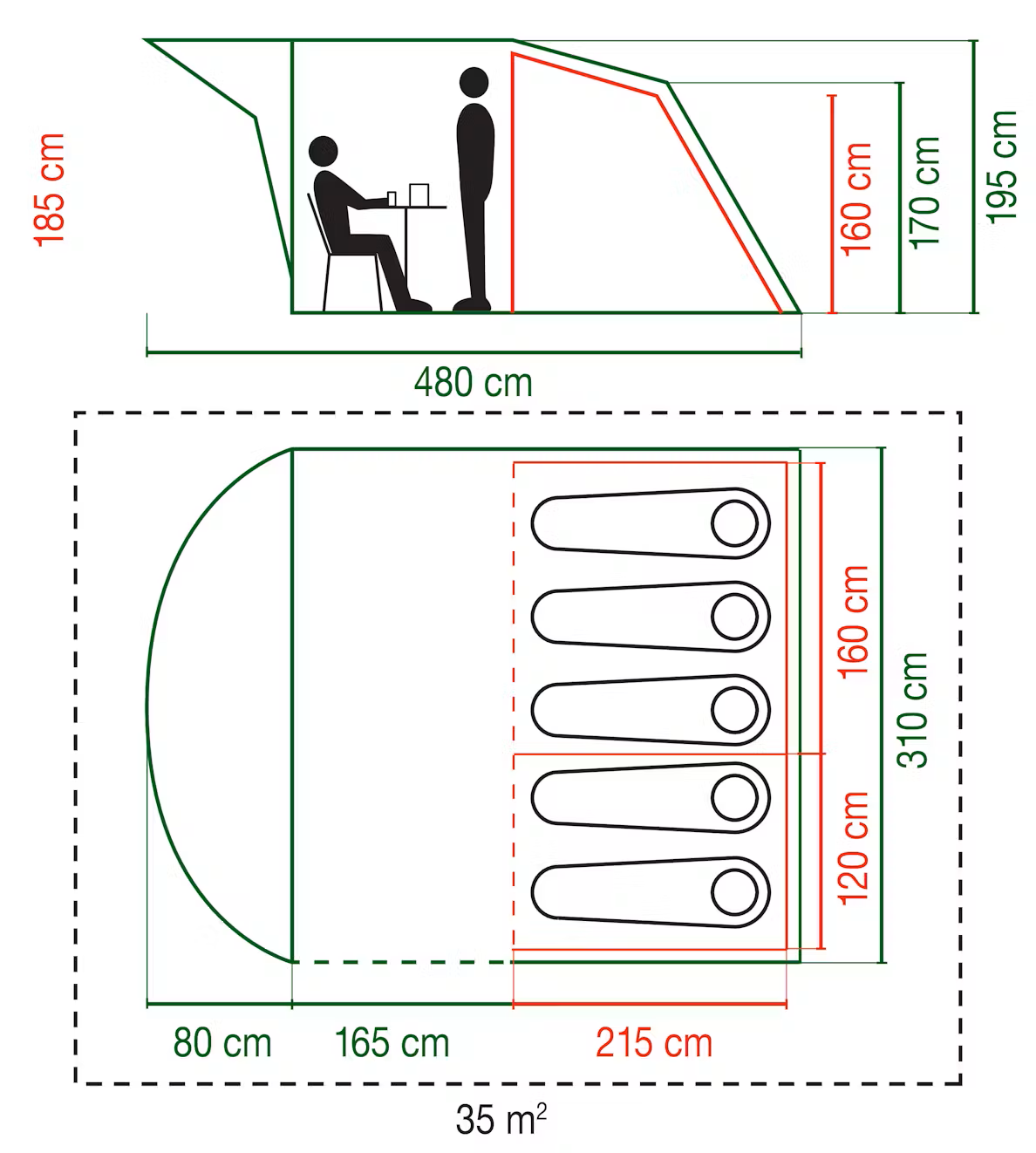Diagramm, Handlung, Person, Messungen