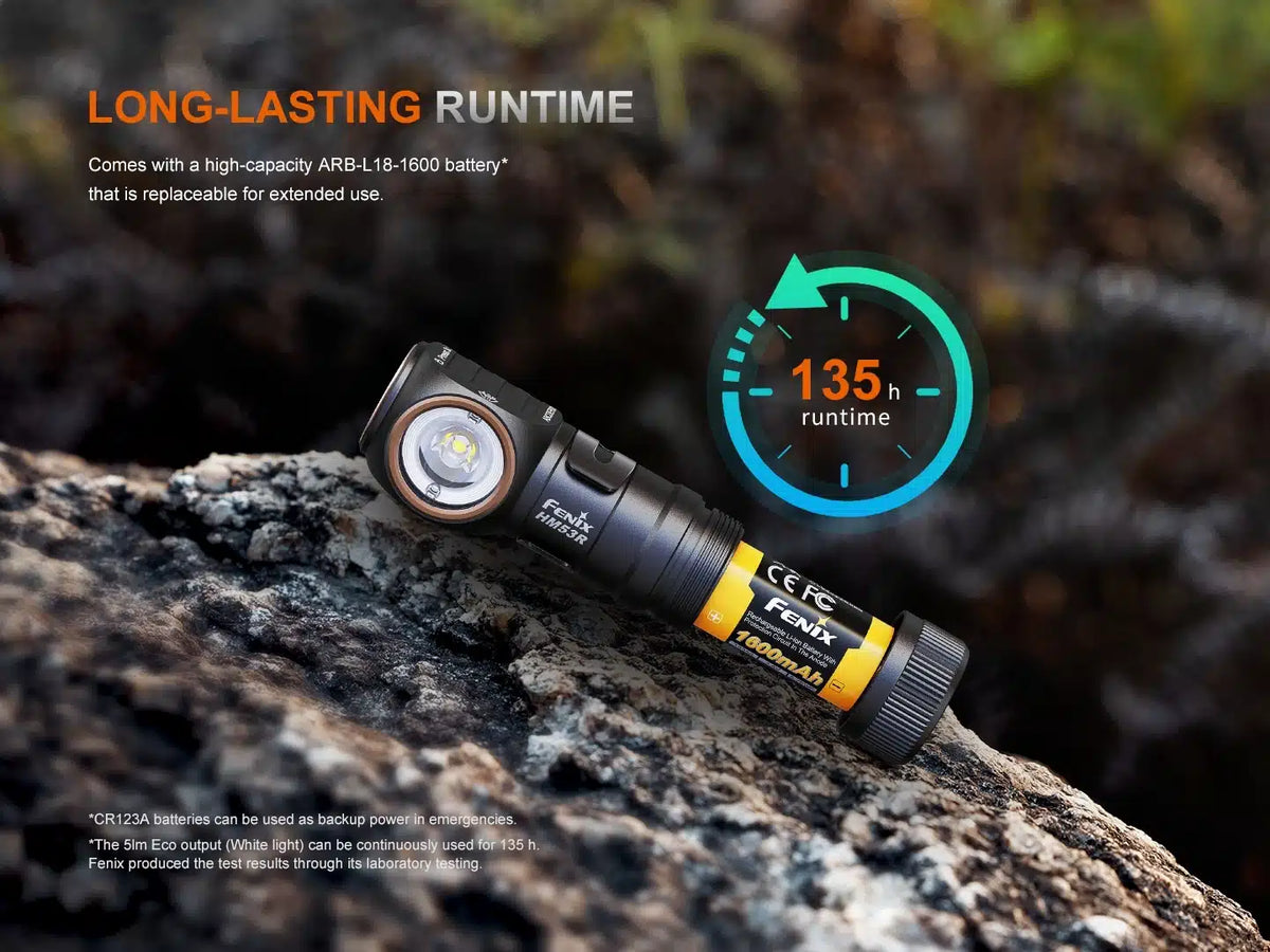 Fenix - HM53R Stirnlampe (1200 Lumen)