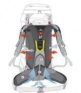 Tasche, Rucksack