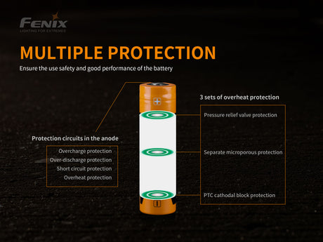 Fenix - ARB-L21- 5000U Akku - 5000mAh