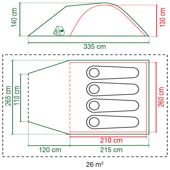 Diagramm, Handlung, Messungen