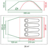 Diagramm, Handlung, Messungen