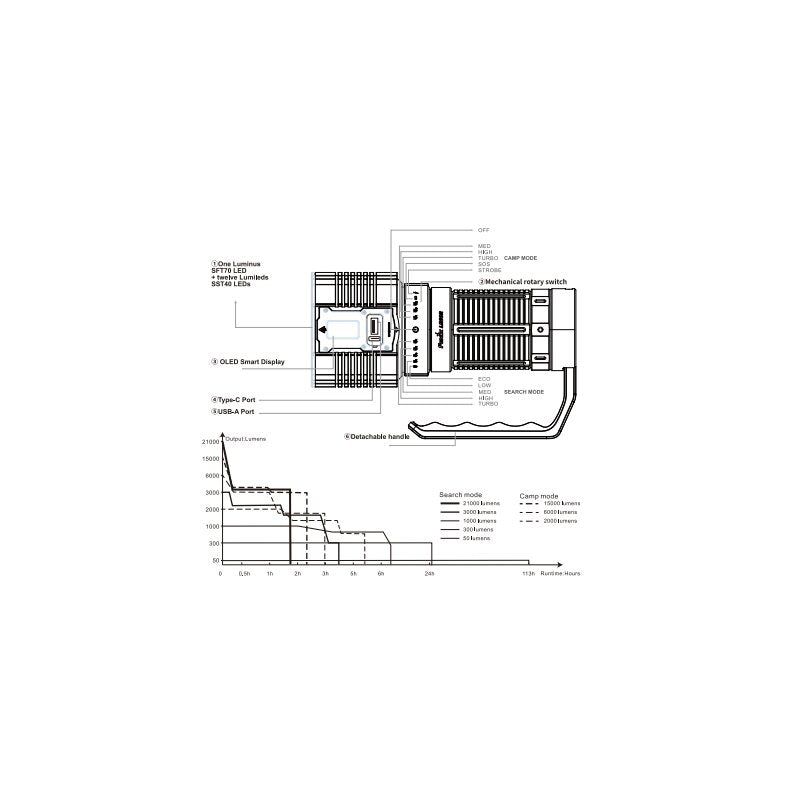 Diagramm, Plan, Handlung, CAD-Diagramm
