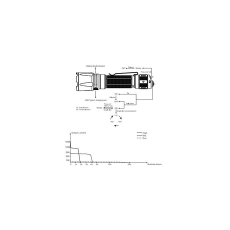 Diagramm, Plan, Handlung, CAD-Diagramm
