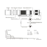 Diagramm, Handlung, CAD-Diagramm, Plan