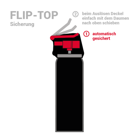 Pepper-Box Pfefferspray - 63 ml, Flip-Top Kappe (Strahl)
