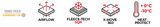 Logo, Symbol