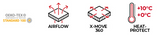 A10 Equipment - Thermo Performer Mehrzweckschal 10°C > 0°C (oliv)