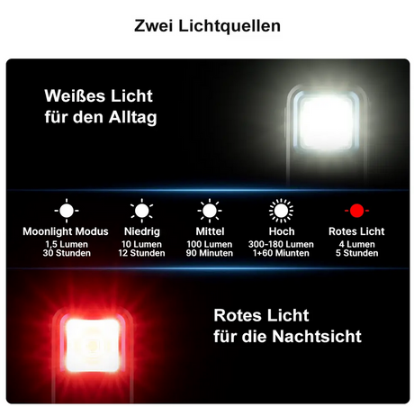 Oclip Clip-Licht LED mit zwei Lichtquellen (schwarz)
