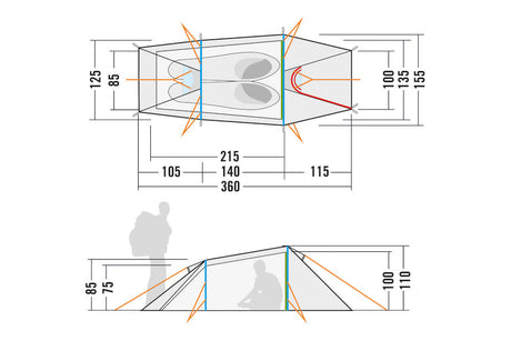CAD-Diagramm, Diagramm, Person