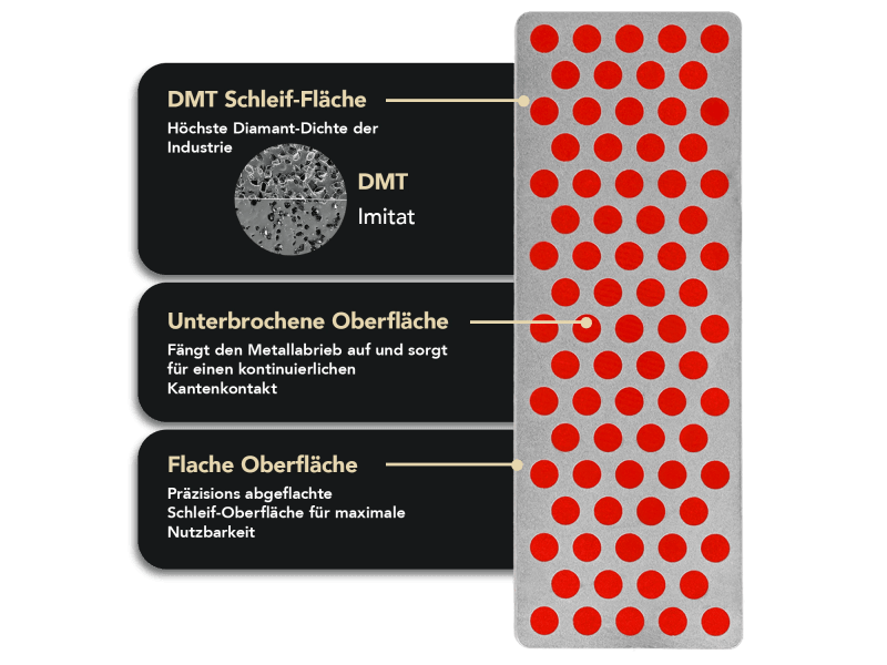 DMT - Messerschärfer DMT Simple-Sharp (schwarz)