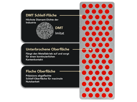 DMT - Messerschärfer DMT Simple-Sharp (schwarz)
