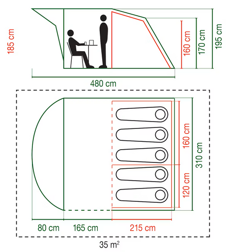 Diagramm, Handlung, Person, Messungen