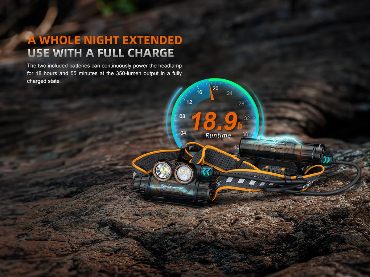 Fenix - HM75R Stirnlampe (1600 Lumen)