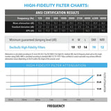 Decibullz - High-Fidelity Earplugs Gehörschutzstöpsel schwarz (SNR=19db)