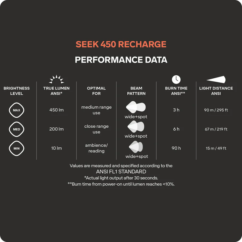 Silva - Seek 450 recharge Stirnlampe stormy sky (450 Lumen)