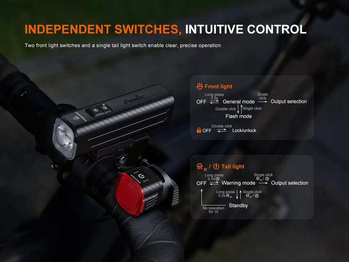 Fenix - BC28R Fahrradlampen Set (2500 Lumen)
