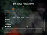 Fenix - PD26R ACE Taschenlampe (1300 Lumen)