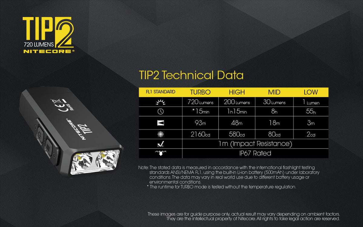 Nitecore - TIP2 Taschenlampe (720 Lumen)