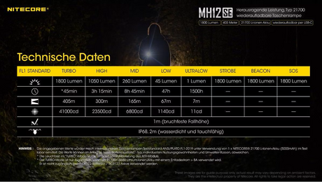 Nitecore - MH12SE Taktische Taschenlampe (1800 Lumen)