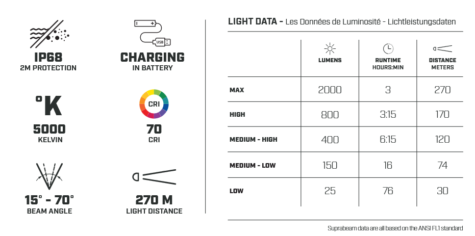 LED, Licht, CRI 70, Kelvin 5000K, Lichtleiter