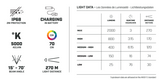 LED, Licht, CRI 70, Kelvin 5000K, Lichtleiter
