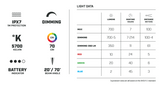 IPX7, DIMMING, 5700K, LED, BEAM ANGLE
